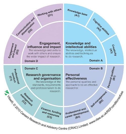 What Is A Training And Development Framework Webframes Org